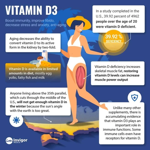 Vitamin D-Mangel Erkennen