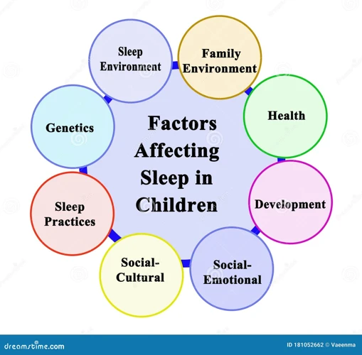 Einflussfaktoren Auf Den Schlaf