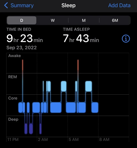 Wie Genau Ist Die Schlafmessung Mit Der Apple Watch?