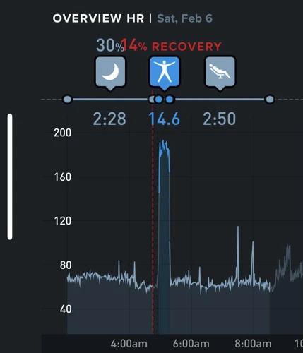 Wie Kann Man Den Bpm Im Schlaf Messen?