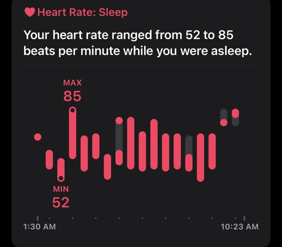 Wie Viel Bpm Ist Normal?