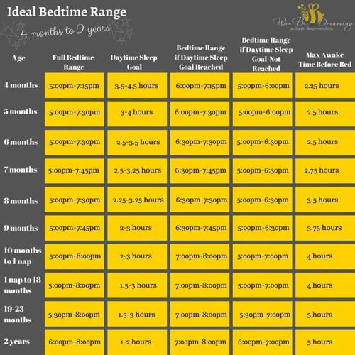 Wie Viel Schlaf Sollte Ein 19 Monate Altes Kind Bekommen?