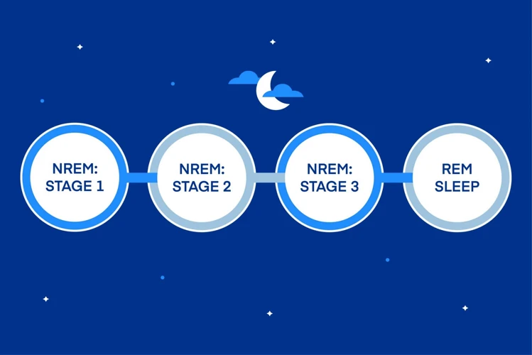 Wie Die Nicht-Rem-Phase Die Traumdeutung Beeinflusst
