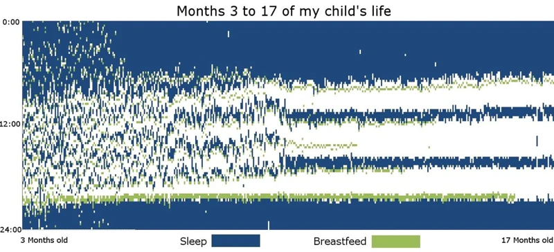 Empfohlene Schlafdauer Für 17 Monate Alte Babys