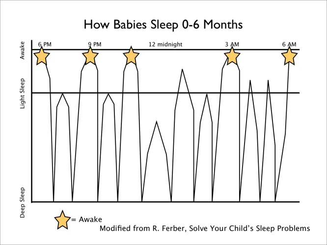 Die Schlafdauer Eines 8 Monate Alten Babys