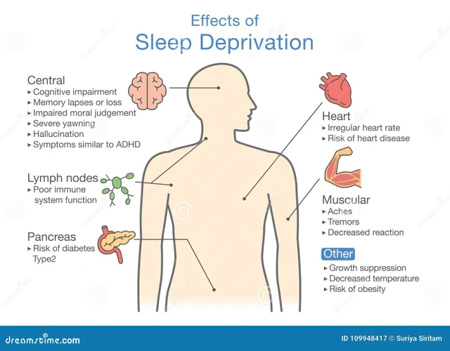Die Auswirkungen Von Schlafmangel Auf Den Körper