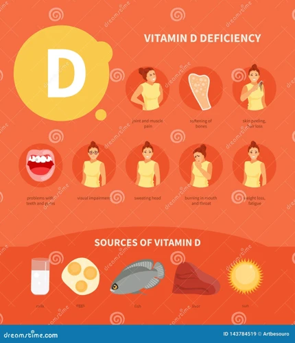 Vitamin D-Mangel Und Seine Ursachen